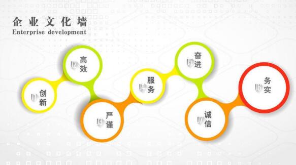 精神堡壘給企業(yè)文化帶來的作用